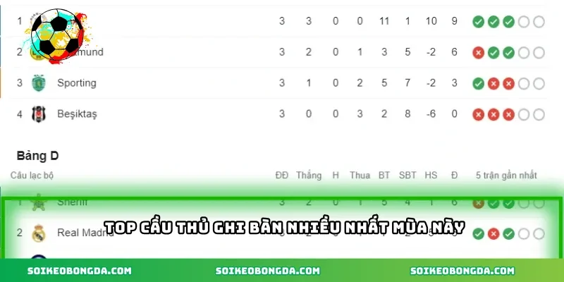 Top cầu thủ ghi bàn nhiều nhất mùa này