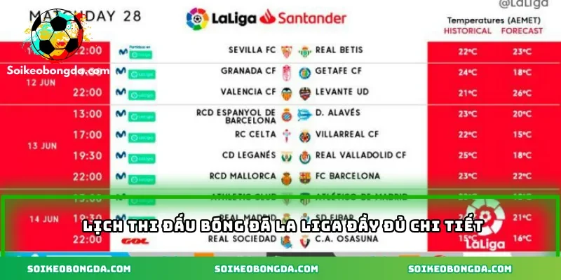 Lịch thi đấu bóng đá La Liga đầy đủ chi tiết