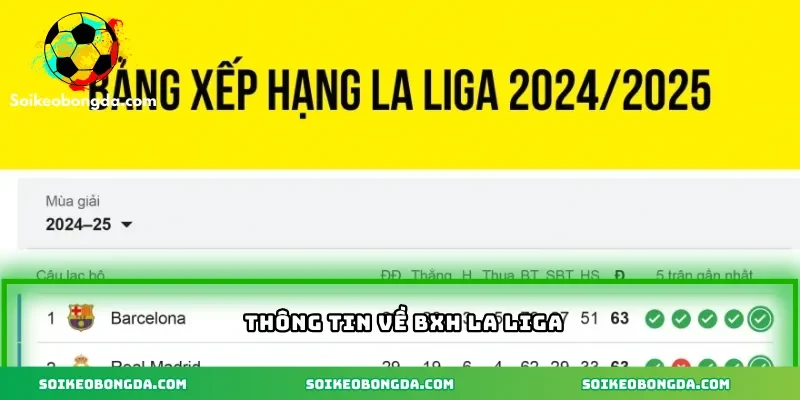 Thông tin về BXH La Liga