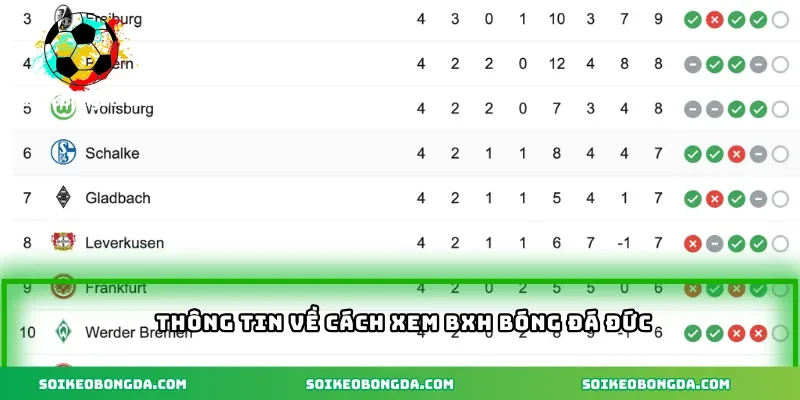 Thông tin về cách xem BXH bóng đá Đức