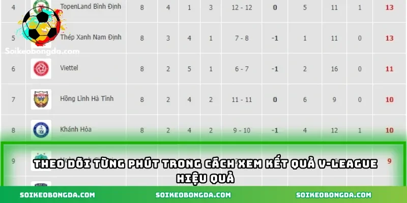 Theo dõi từng phút trong cách xem kết quả V-League hiệu quả