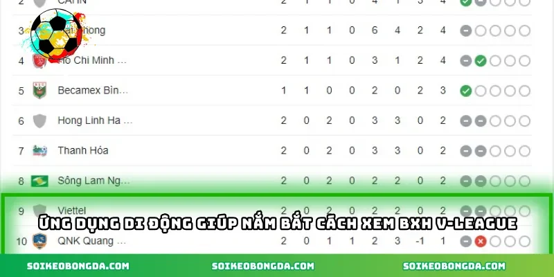 Ứng dụng di động giúp nắm bắt cách xem BXH V-League 