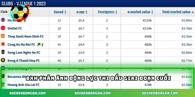 bxh-phan-anh-dong-luc-thi-dau-giai-doan-cuoi