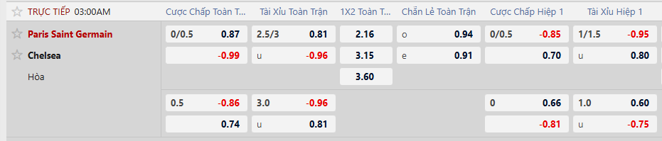 Tỷ lệ kèo PSG vs Chelsea